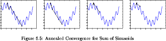 \begin{figure}% latex2html id marker 3046
\center
\begin{tabular}[b]{cccc}
\ep...
...e for Sum of Sinusoids]
{Annealed Convergence for Sum of Sinusoids}\end{figure}