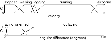 fuzzy-curves.gif (2666 bytes)