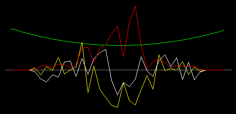 (Schrodinger wave equation simulation)