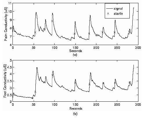 \begin{figure}\centerline{\psfig{figure=/v/projects/AC/jen-pics/hfscamdata.eps,width=85truemm}}
\end{figure}