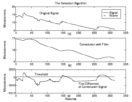 \begin{figure}\centerline{\psfig{figure=/v/projects/AC/jen-pics/filt2.eps,width=85truemm}}
\end{figure}