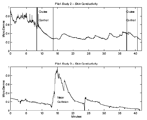 \begin{figure}\centerline{\psfig{figure=/v/projects/AC/jen-pics/volvo/ngsrpilotrmbs.ps,width=85truemm}}
\end{figure}