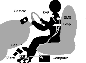 \begin{figure}\centerline{\psfig{figure=/v/projects/AC/jen-pics/volvo/driving.eps,width=85truemm}}
\end{figure}